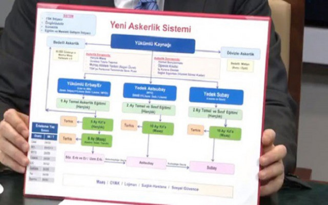Yeni askerlik sistemi açıklandı