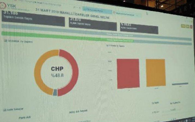 YSK iptal kararının gerekçesi açıklandı!