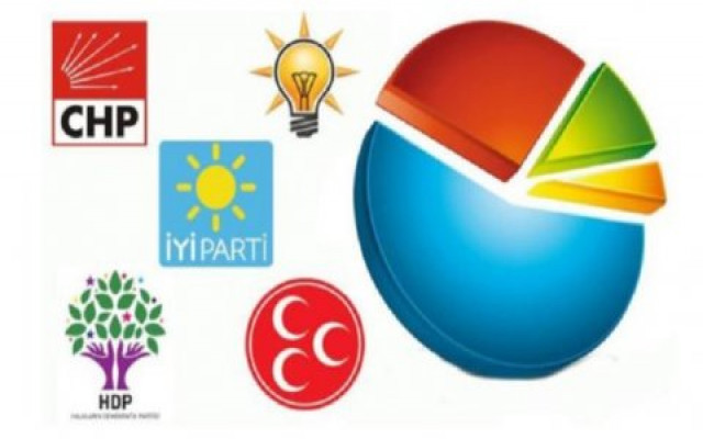 2021'de Türkiye'yi neler bekliyor?