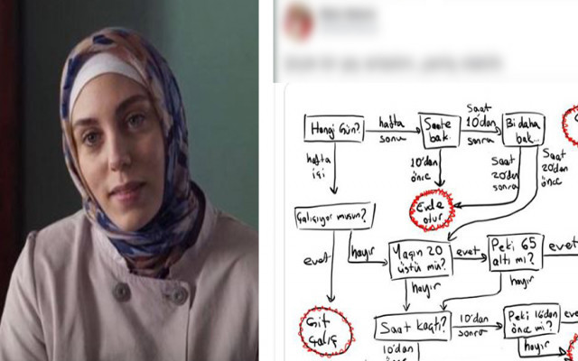 Kısıtlamalar sosyal medyada gündem oldu