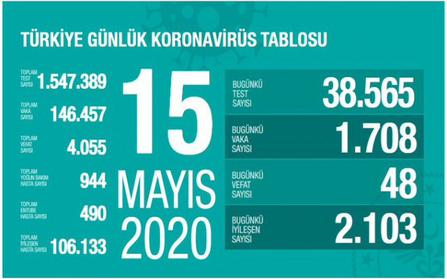 Son veriler açıklandı