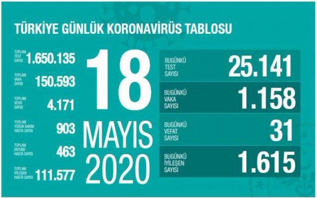 Bakan Koca son verileri açıkladı