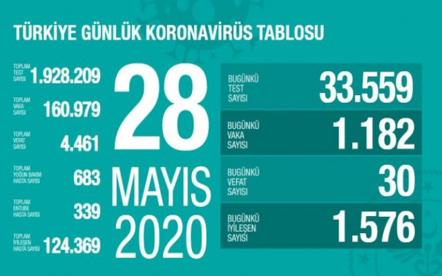 Vaka sayısı arttı