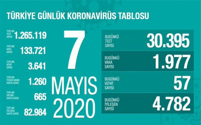 Bakan Koca yeni verileri açıkladı