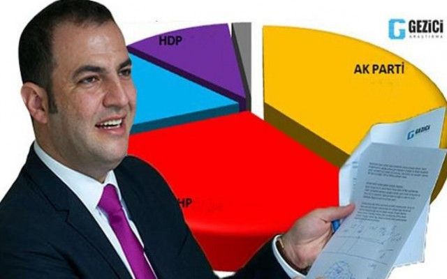 Gezici: Türkiye’nin kaderi Z kuşağının elinde