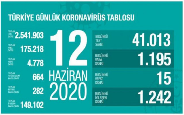 Vaka sayısında artış!