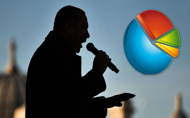 Erdoğan'ın oyları yüzde 40'ın altında