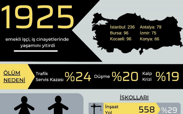 İSİG: Güvenceli Çalışmak ve Emekli Olmak Hakkımız
