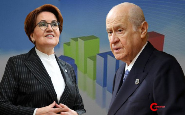 Son Ankette MHP ve İYİ Parti Dikkat Çekti