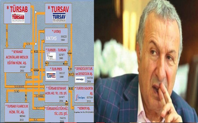 Ünlü Turizm Şirketi İflas Etti