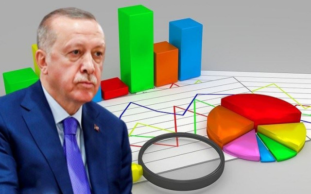 Erdoğan Anketlerde Tarihinin en Düşük Noktasına Eridi
