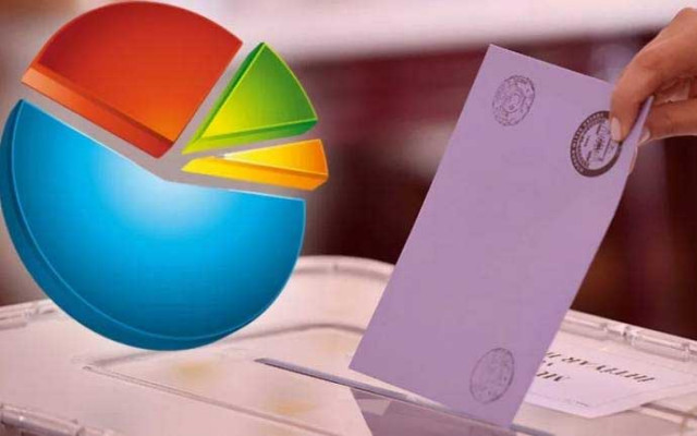 AKP'lilerin Yüzde 77'sine Göre Enflasyon Yüzde 50'nin Üzerinde